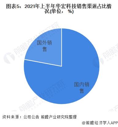 2022年中国废钢行业龙头企业分析 华宏科技，再生资源加工装备的先行者