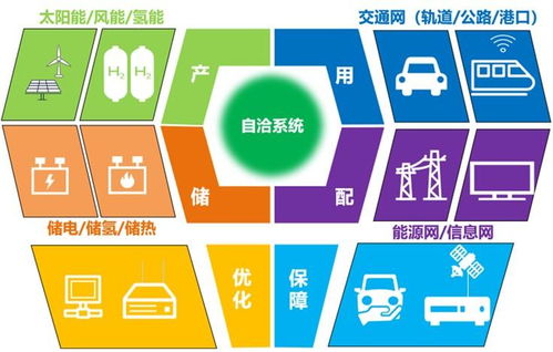 交通与能源融合技术发展白皮书 资源再生利用技术研发的核心价值与实践路径